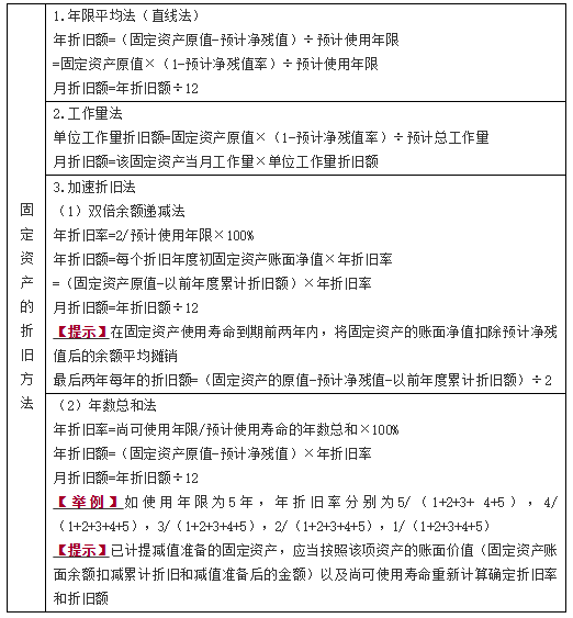 對固定資產(chǎn)計提折舊