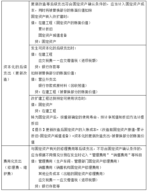 對(duì)固定資產(chǎn)的后續(xù)支出