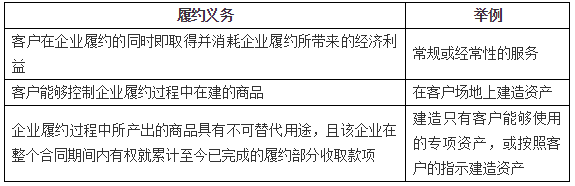 履行履約義務(wù)確認收入的賬務(wù)處理