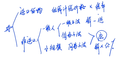 增值稅應(yīng)納稅額的計算方法（總述）