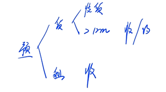 增值稅納稅義務(wù)發(fā)生時間3