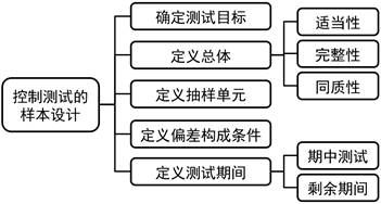 注會審計：審計抽樣在控制測試中的應用