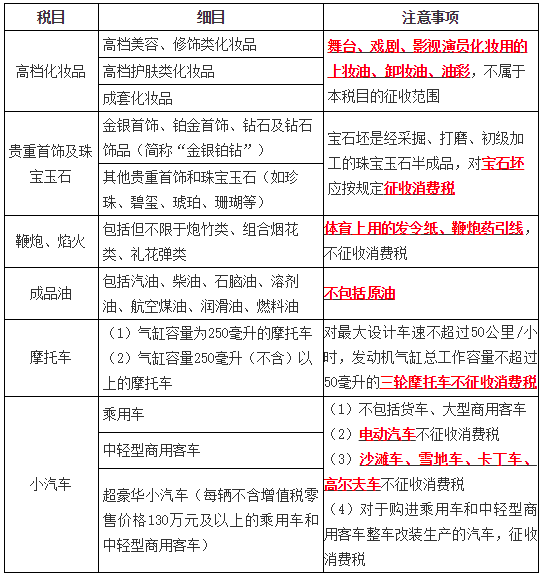 應(yīng)稅消費品3
