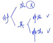 消費稅征稅環(huán)節(jié)——生產(chǎn)應(yīng)稅消費品2