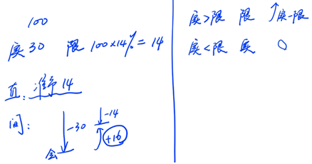 工資、薪金支出和四項(xiàng)經(jīng)費(fèi)的扣除1