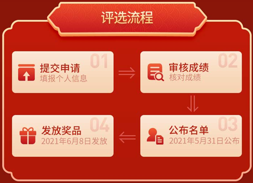 CMA報(bào)分活動(dòng)