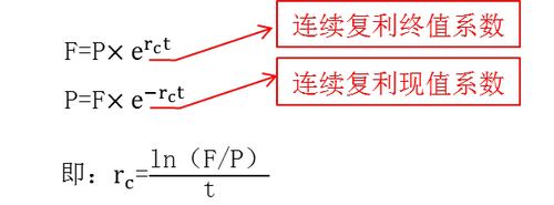 無(wú)風(fēng)險(xiǎn)利率的估計(jì)