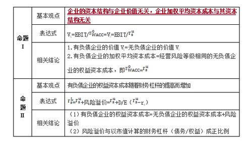 無(wú)企業(yè)所得稅條件下的MM理論