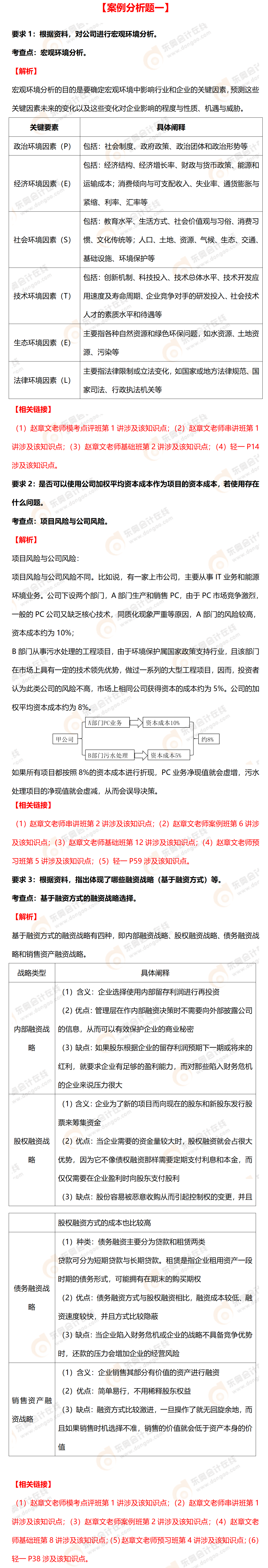 2021年高級會計實務(wù)考試真題考點分析+鏈接