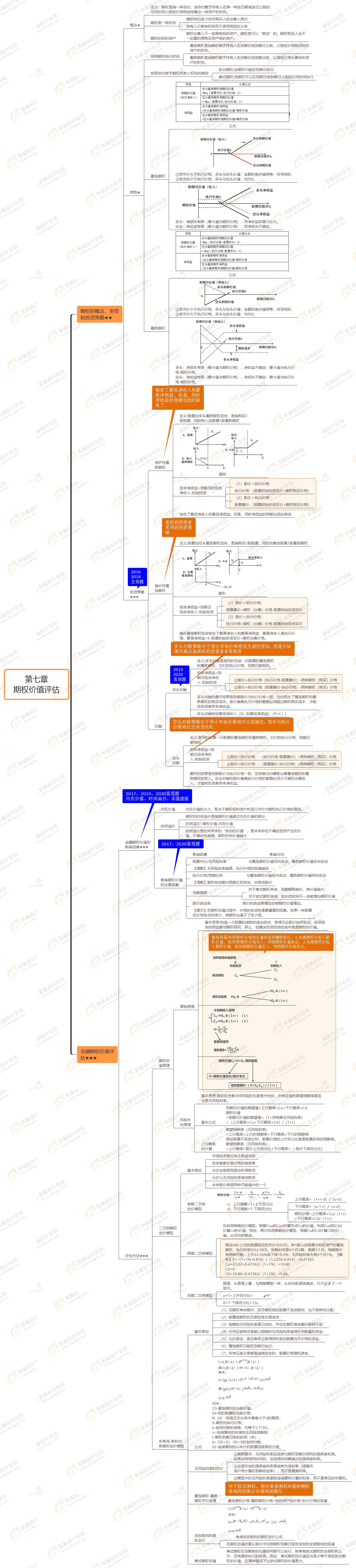 2021年注會《財務(wù)成本管理》第二章思維導圖