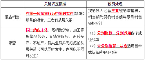 混合銷售與兼營