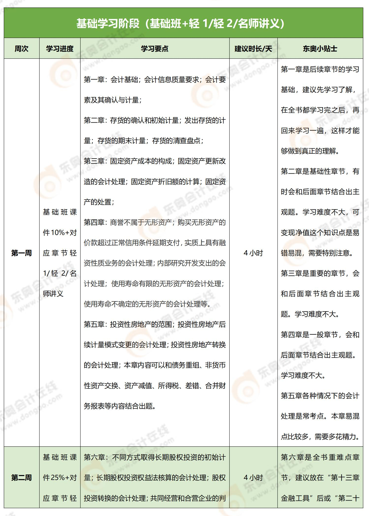 上班族想三個(gè)月考過(guò)注會(huì)？這份注會(huì)備考計(jì)劃請(qǐng)收好！