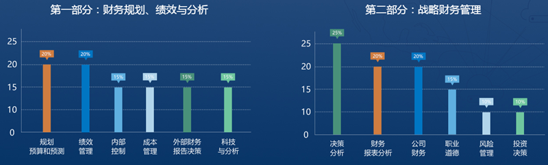 CMA6折報(bào)考延期