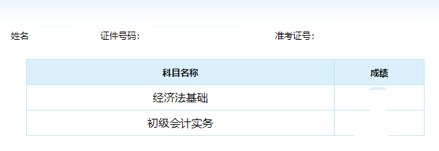 初級會計分?jǐn)?shù)