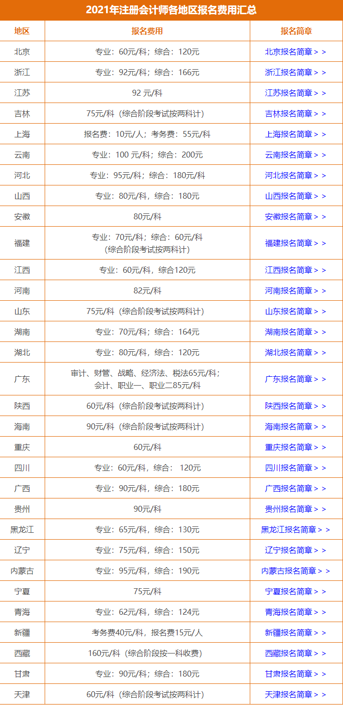 2021年注冊(cè)會(huì)計(jì)師報(bào)名繳費(fèi)時(shí)間有變化？