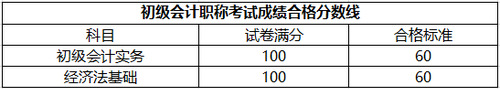 合格分數(shù)線