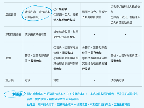 注冊(cè)會(huì)計(jì)劃重點(diǎn)