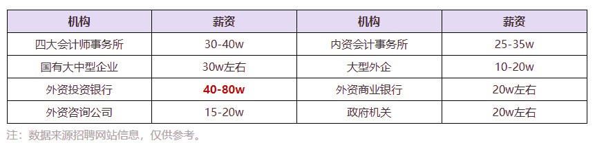 注冊會計師證好考嗎？