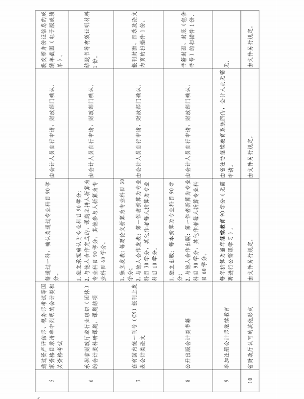 廣東省財政廳關(guān)于發(fā)布2021年度廣東省會計專業(yè)技術(shù)人員繼續(xù)教育專業(yè)科目學習指南的通知