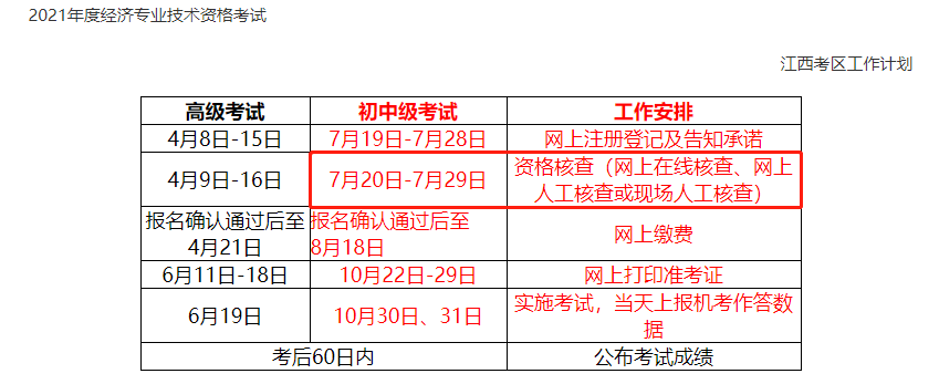 江西2021中級經濟師現(xiàn)場審核時間