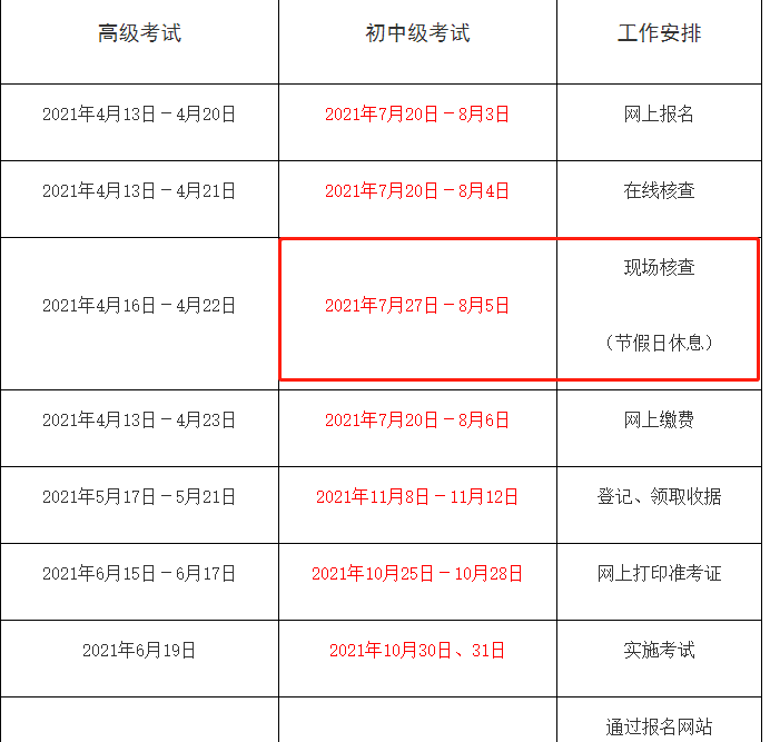 黑龍江2021中級經(jīng)濟師現(xiàn)場審核時間