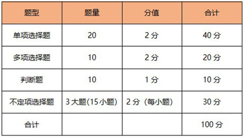 初級會計(jì)實(shí)務(wù)