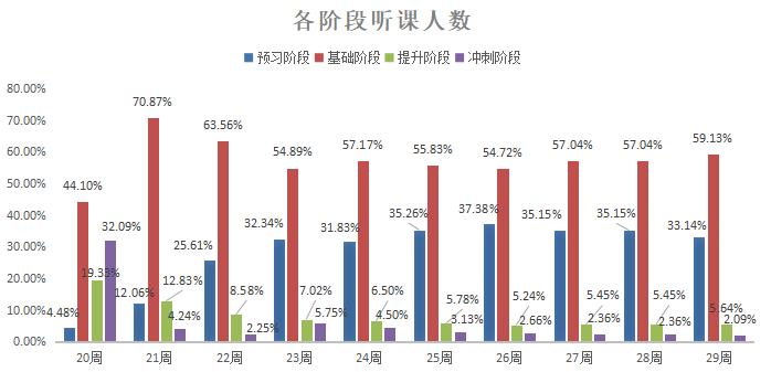 初級(jí)會(huì)計(jì)聽(tīng)課人數(shù)