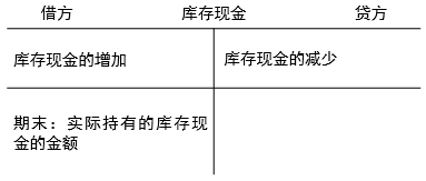 現(xiàn)金的賬務處理