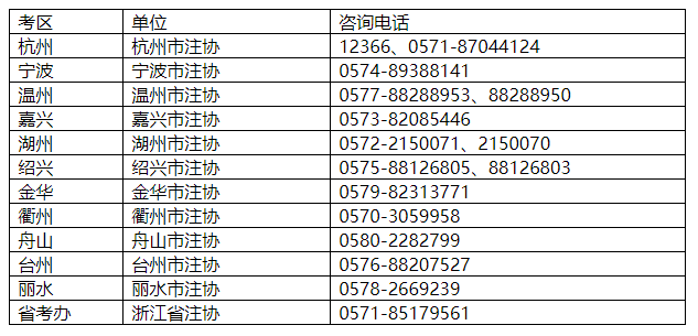各考區(qū)工作時(shí)間咨詢電話見(jiàn)下表 各考區(qū)工作時(shí)間咨詢電話見(jiàn)下表