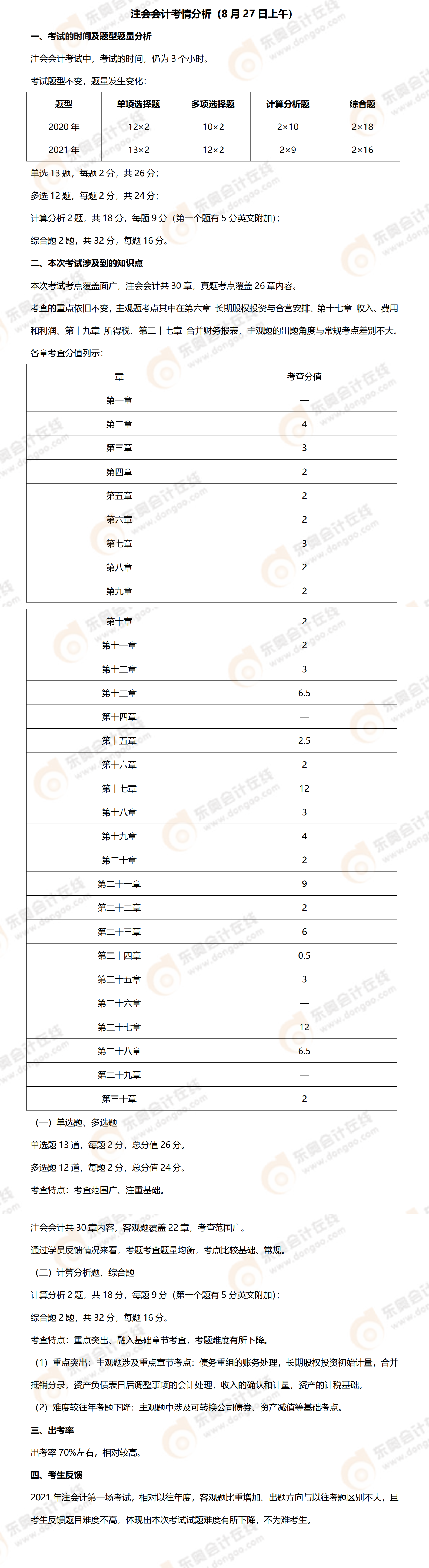 附件3：2021年注會會計(jì)考試情況（8月27日）_00
