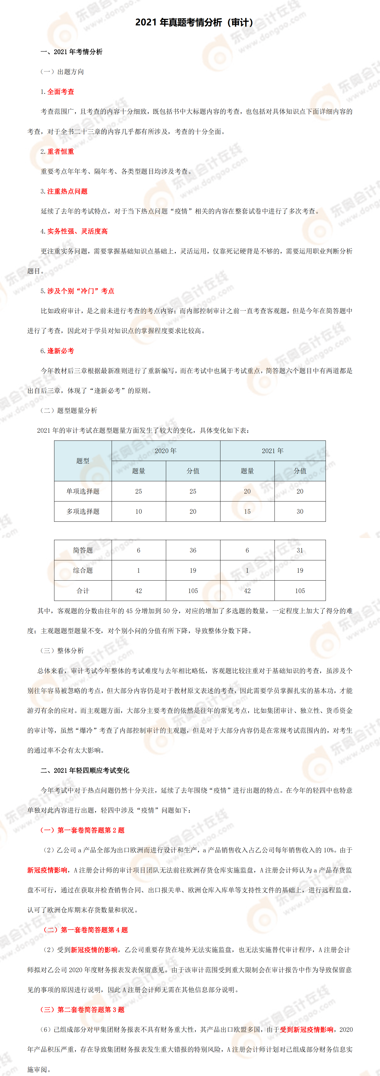附件3：2021年注會會計(jì)考試情況（8月27日）_00