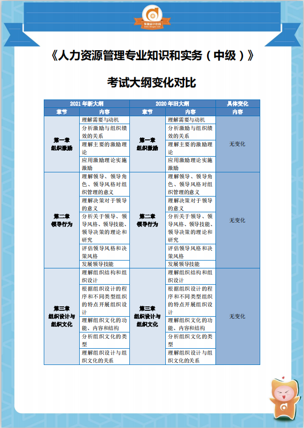 2021中級(jí)經(jīng)濟(jì)師《人力資源》考綱變化分析