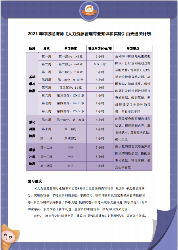 2021中級經(jīng)濟師《人力資源》百日通關(guān)計劃