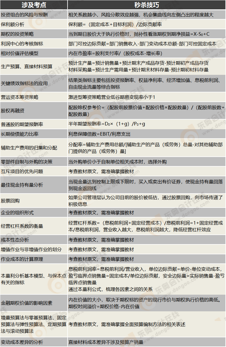 財(cái)管客觀題秒殺技巧