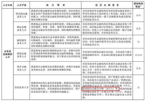 上海針對ACCA再出福利政策！