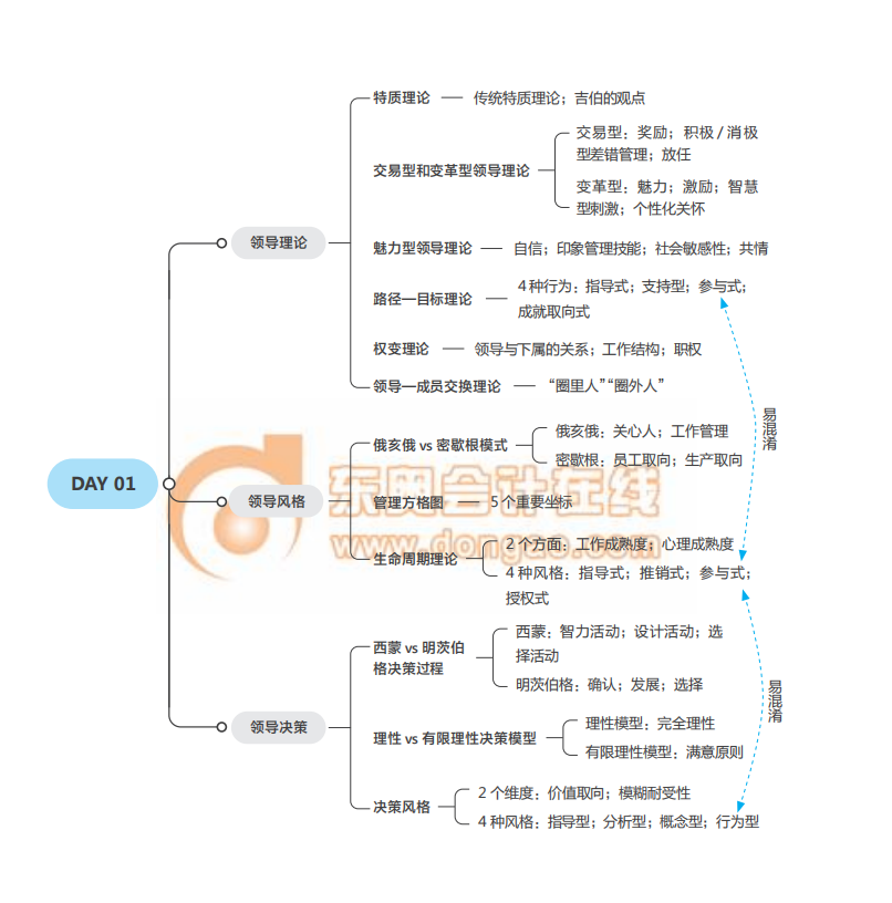 2021經(jīng)濟師《人力資源》中級沖刺須知思維導(dǎo)圖
