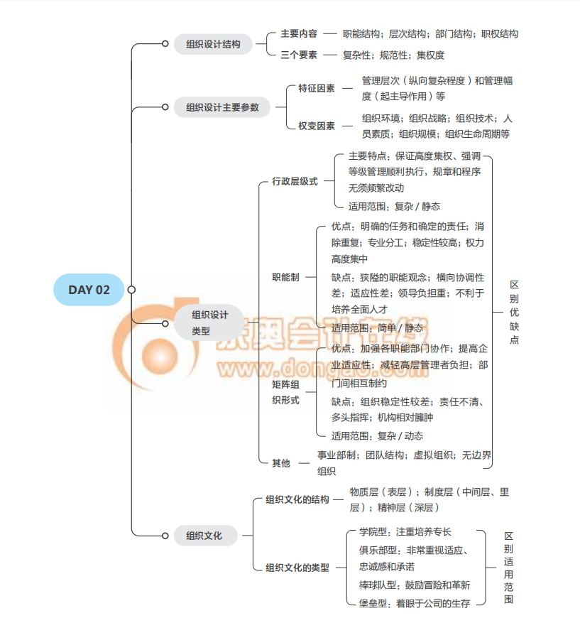 2021經(jīng)濟師《人力資源》中級沖刺須知思維導(dǎo)圖