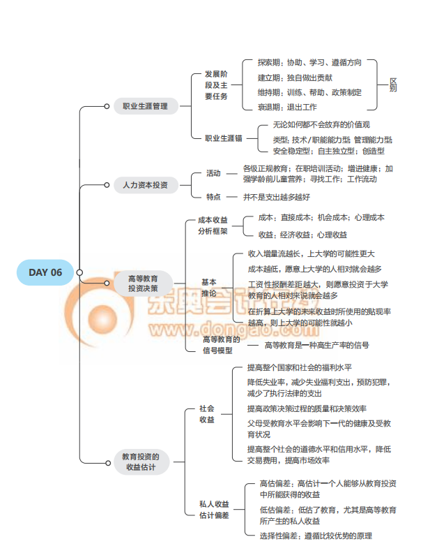 2021經(jīng)濟師《人力資源》中級沖刺須知思維導(dǎo)圖
