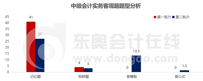 實務客觀題題型