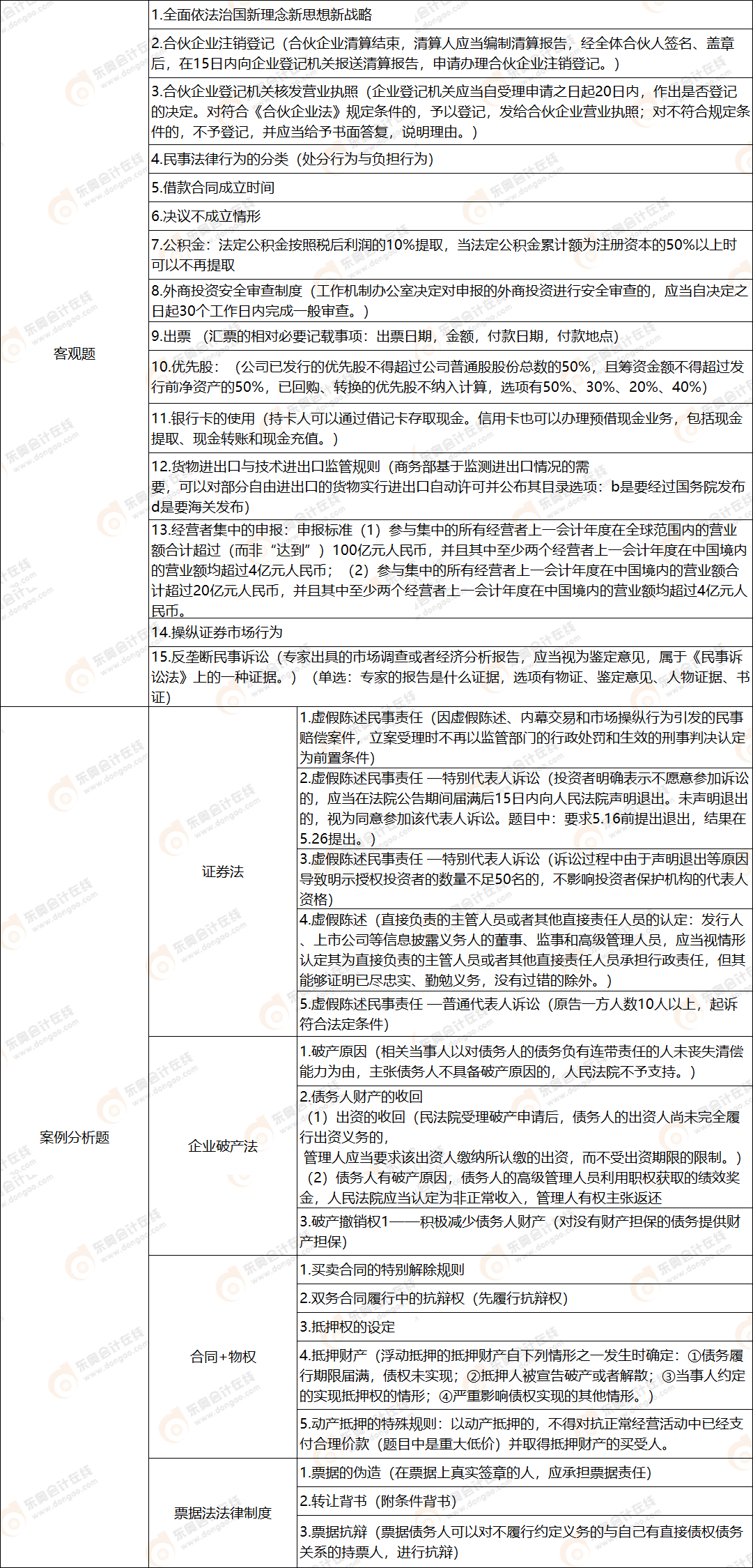 經(jīng)濟(jì)法考點(diǎn)