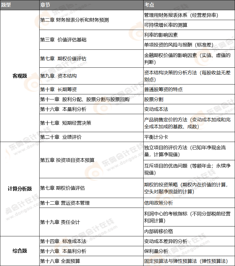 2021年注會延考地區(qū)《財管》考試第二批次考點總結(jié)