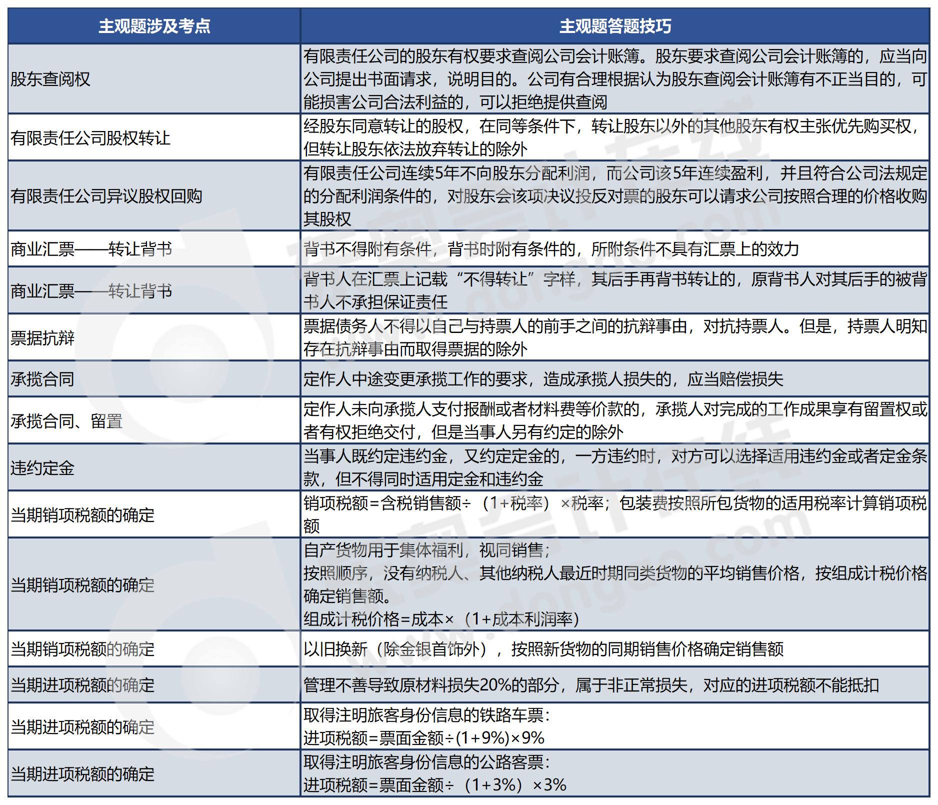 經(jīng)濟(jì)法第一批次主觀題