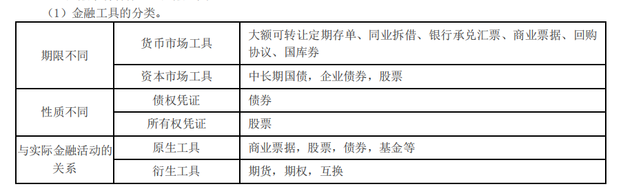 金融工具的分類_2021中級經(jīng)濟(jì)師金融考點(diǎn)