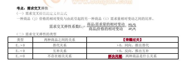 需求交叉彈性_2021中級經(jīng)濟師經(jīng)濟基礎(chǔ)考點