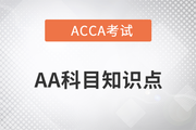 實(shí)體提供的信息獲取審計(jì)證據(jù)的審計(jì)程序_2023年ACCA考試AA知識(shí)點(diǎn)