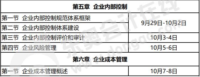 2022年高級(jí)會(huì)計(jì)實(shí)務(wù)無(wú)憂通關(guān)預(yù)習(xí)方案！學(xué)習(xí)先人一步！