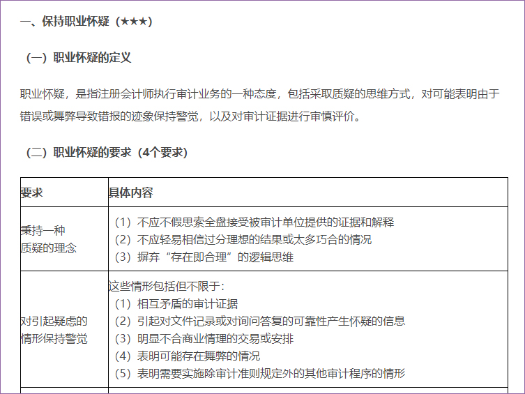 審計(jì)基本要求