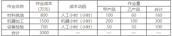 2021年高級(jí)會(huì)計(jì)師考試案例分析10.16