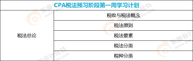 CPA稅法預(yù)習階段第一周學習計劃