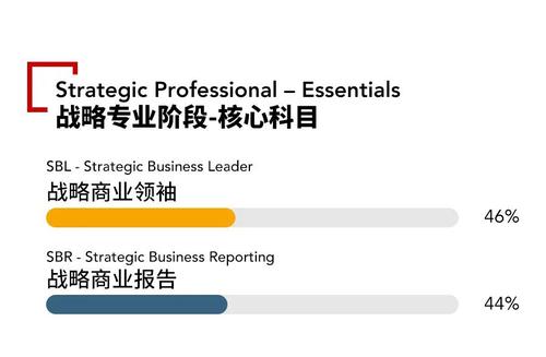 2021年acca各科目通過(guò)率怎么樣？難考嗎？